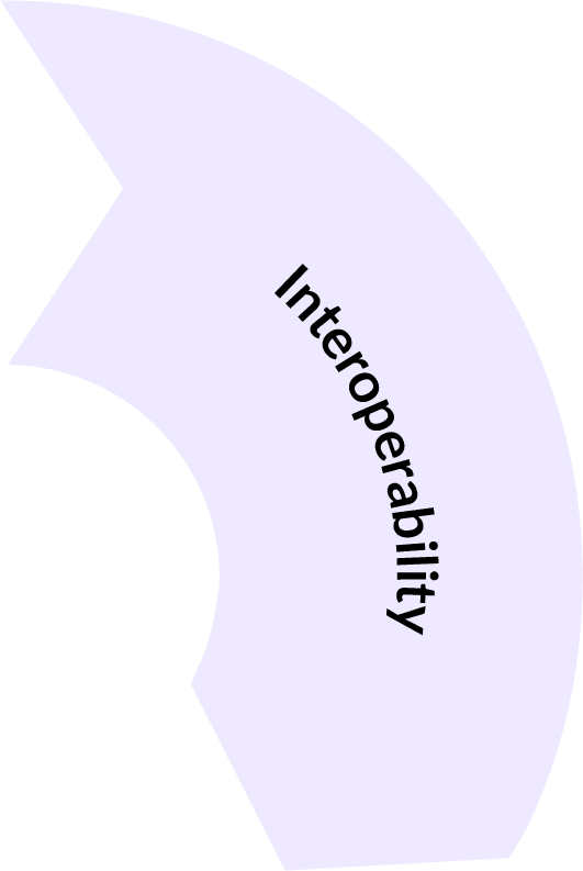 Interoperability FinCoPilot-circle-seg2.png